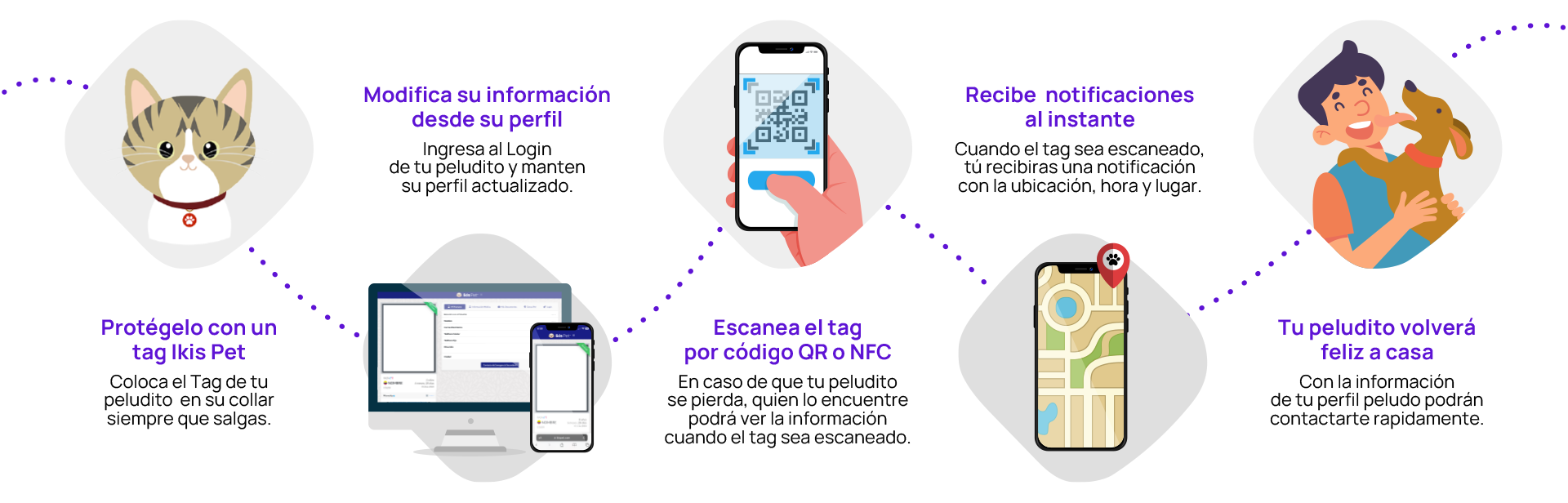 Iconos Ikis Pet
